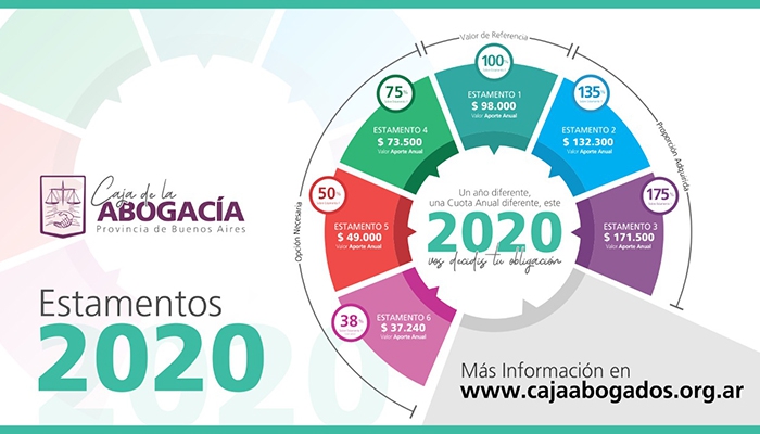 CAJA-DE-LA-ABOGACIA -ESTAMENTOS-2020_23-10-2020
